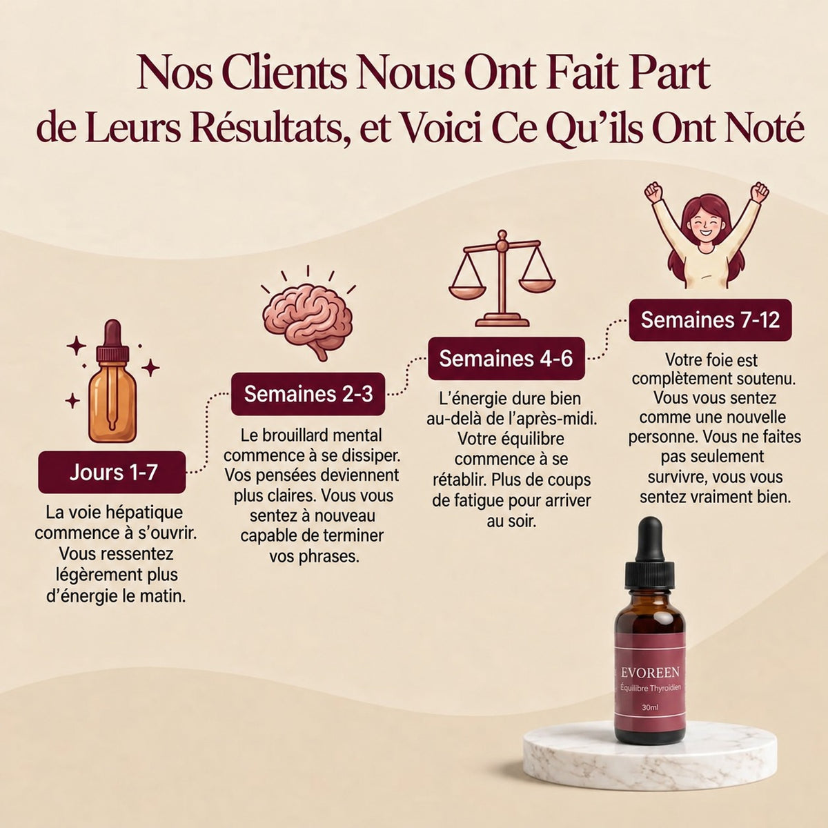 Evoreen™ Équilibre Thyroïdien